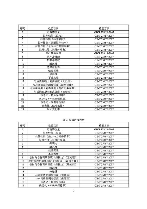 建筑防水卷材產品質量與銷售流通的新指南 國家監督抽查實施細則正式發布
