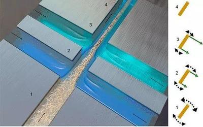 瑞典研制世界最強生物基纖維材料 生物化工技術新突破